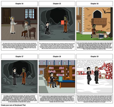 Frankenstein Storyboard By Cf Cf