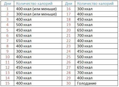 Диета Abc Меню — Похудение Диета Правильное Питание Картинка - Диета Abc Меню — Похудение Диета Правильное Питание