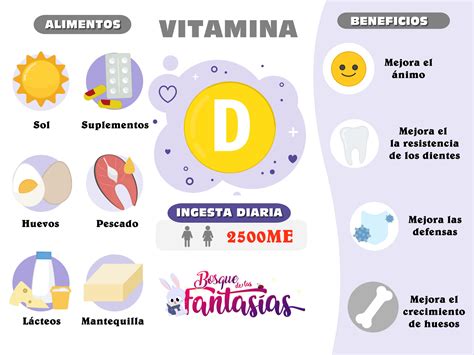 Las Vitaminas Alimentos Beneficios E Infografías Para Primaria