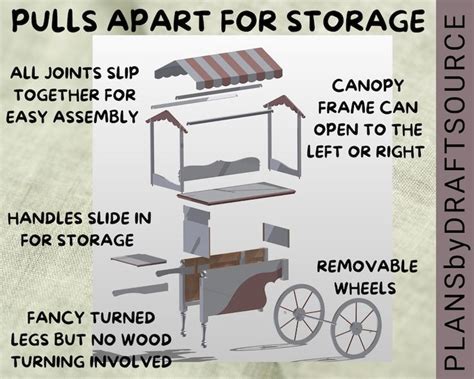 Wooden Candy Cart Diy Plans In Mm And Inches Etsy In 2022 Candy