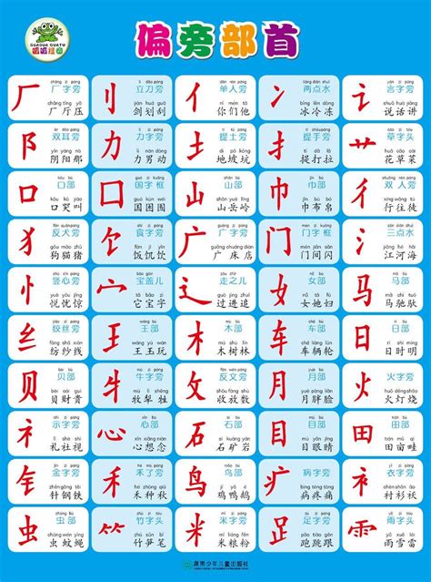 Chinese character stroke order worksheet generator