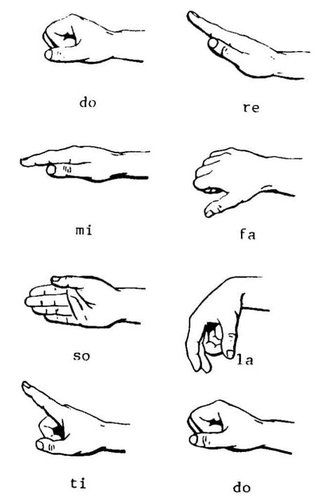 What Is The Purpose Of Solfege Hand Signs