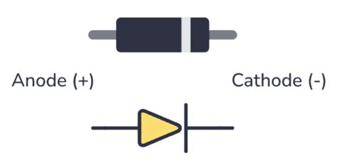 What Is A Diode A Guide For Beginners
