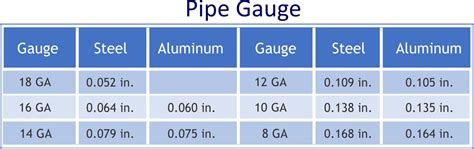 Corrugated Metal Pipe Dimensions Chart