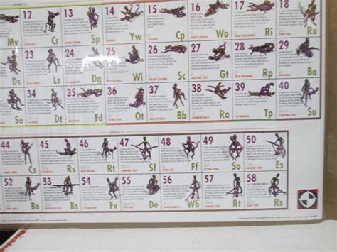 Vintage Periodic Table Of Sex Poster Funny Positions 16759 Ebay