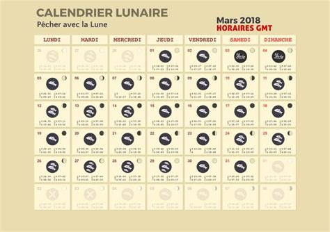 Pleine lune, nouvelle lune, quartiers, apogée, périgée, noeuds lunaires, eclipses. Calendrier lunaire pour la pêche - Pêcher avec la lune ...