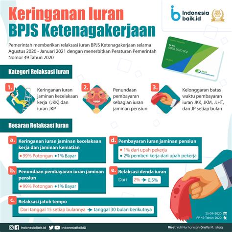 Keringanan Iuran BPJS Ketenagakerjaan Indonesia Baik