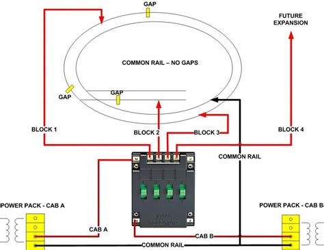 How To Wire An Atlas Switch Machine