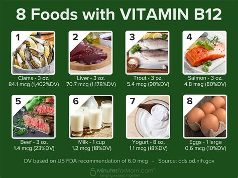 Vegan Foods With B12 In Them Foods Details