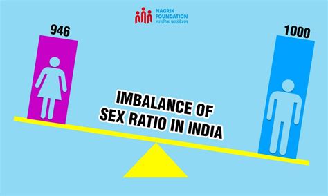 Are We Doing Enough To Improve The Abysmal Sex Ratio In India Youth