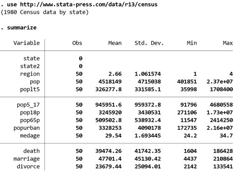 How To Perform A Kruskal Wallis Test In Stata Statology