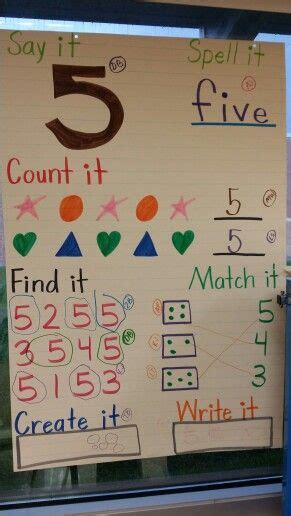 Number Sense Anchor Chart For Activity Sheets Like This Visit My Tpt
