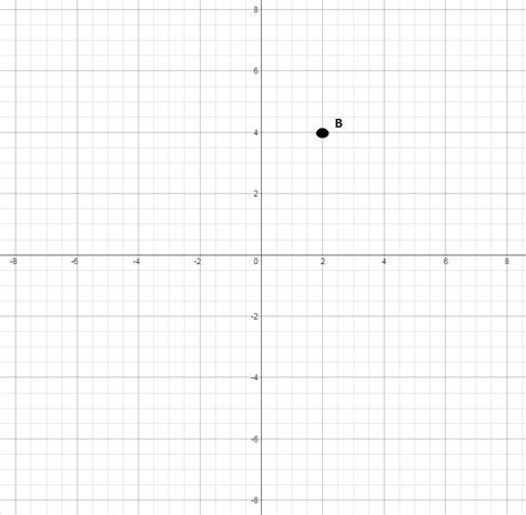 How To Graph A Point Act Math