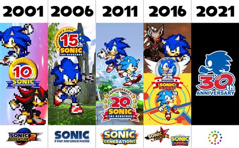 Sonic Anniversaries By Skcollabs On Deviantart