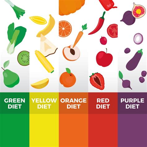 Free Multicolored Eat A Rainbow Infographic Free Vector Nohatcc