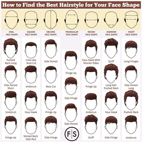 How to find the best men's haircut for your faceshape | Face shape