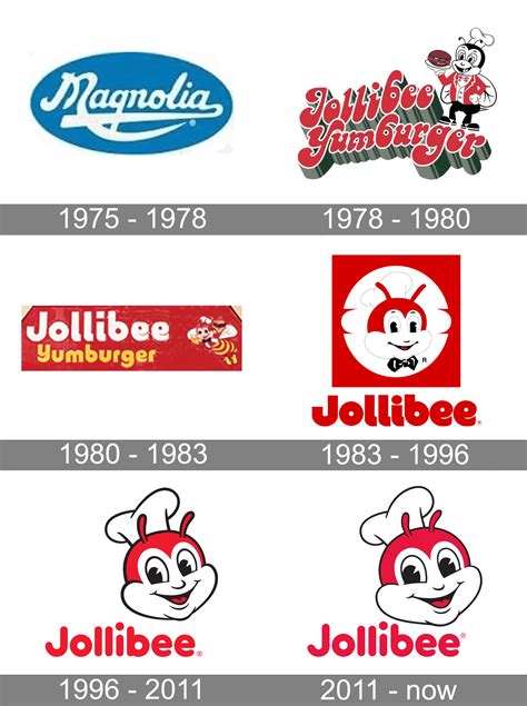 Jollibee Logo And Symbol Meaning History Png Brand