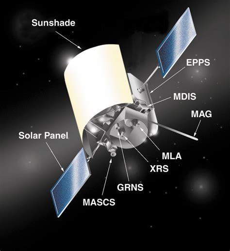 Nasa Nssdca Spacecraft Details