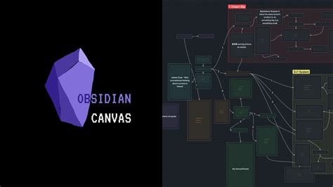 Mind Mapping In Obsidian Canvas 🧠 Tutorial Youtube