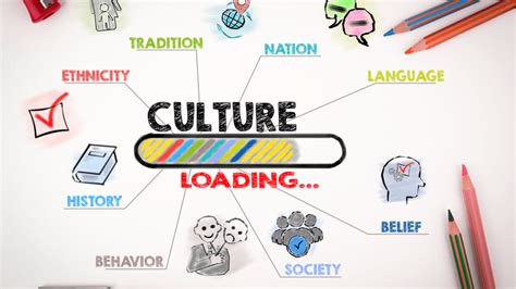 Culture Vocabulary IELTS: List of Words, Meaning & Example