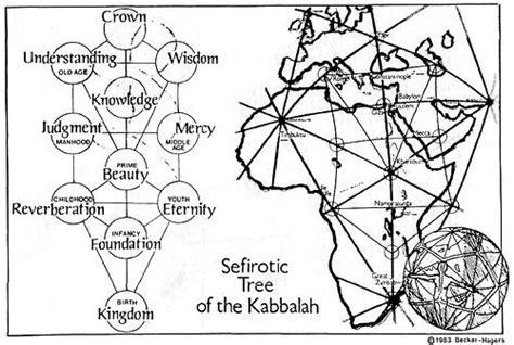 Ley Lines Ley Lines Sacred Geometry Ancient Knowledge