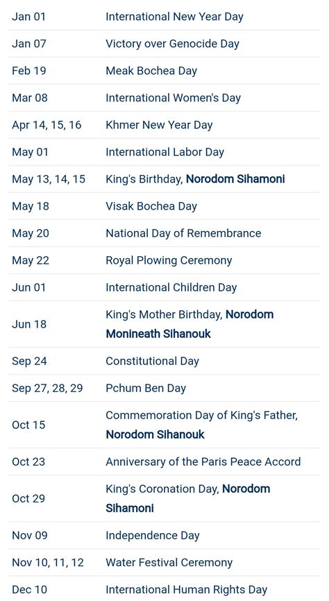 Our national public holidays are new year's day, australia day, good friday, easter monday, anzac day, christmas day and boxing day. Cambodia to Lose One Week of Public Holidays - Cambodia ...