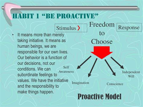 Ppt The 7 Habits Of Highly Effective People Powerpoint Presentation