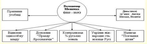 Виставкова діяльність є невід'ємною частиною роботи бібліотеки. Розробка уроку на тему "Київська Русь за князювання ...