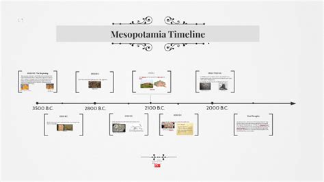 Ancient Mesopotamia Major Civilizations Timeline Post