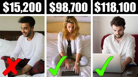 Personal financial advisors provide their services in diverse areas, ranging from life insurance, estate planning, investments, taxes, retirement planning to personal budgeting assistance. The HIGHEST PAYING Work From Home Jobs! (2020) - YouTube