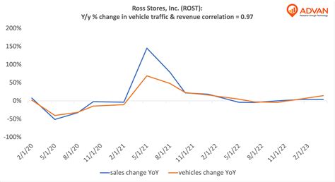 Advan Notable Hits: The TJX Companies, Inc. (TJX) & Ross Stores, Inc