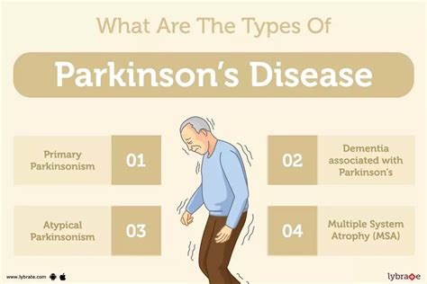 Parkinson S Disease Treatment Procedure Cost Recovery Side Effects And More