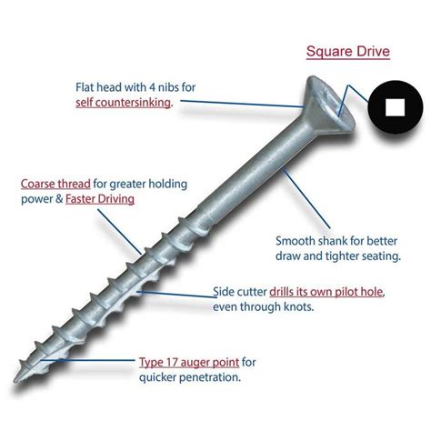 Uses the product is ideal for use on pool decks, driveways, patios, etc. Deck Screws 10 x 4-in Galvanized/Coated Deck Screws (1000 ...