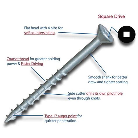 All work installs from the top for an easier, faster, and. Deck Screws 10 x 4-in Galvanized/Coated Deck Screws (1000 ...