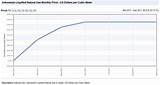 Japan Natural Gas Price Images