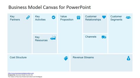 Editable Business Model Canvas Powerpoint Template Slidemodel Riset