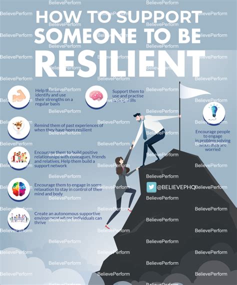 How To Support Someone To Be Resilient Believeperform The Uks