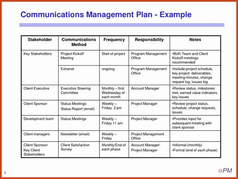 A Communications Management Plan Should Address Which Of The Following Noellekruwschwartz