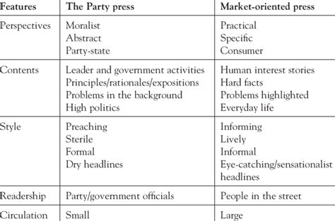 Types Of Journalism