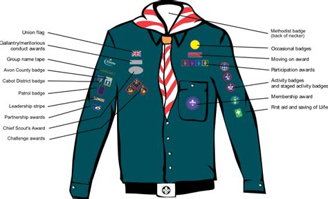 Scout Badge Placement 90th Bristol Scout Group