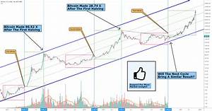 Bitcoin Halving Cycle Analysis For Bitstamp Btcusd By Vinceprince