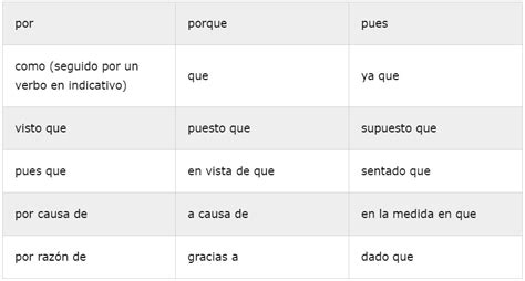 Nexos Causales Concepto Cuáles Son Y Ejemplos