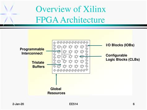 Ppt Fpga Design Techniques From Xilinx Workshop Powerpoint