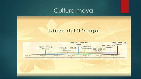 Linea Del Tiempo Mesoamerica Y La Arquitectura Maya Civilizacion Maya
