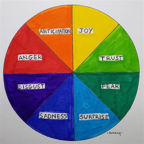 Autism Color Wheel