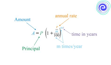 Compound Interest Definition Formulas Properties Solved Examples