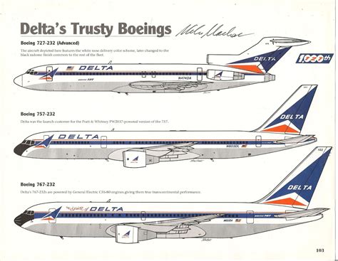 Delta Fleet from the book illustrated by Mike Machat | Boeing aircraft