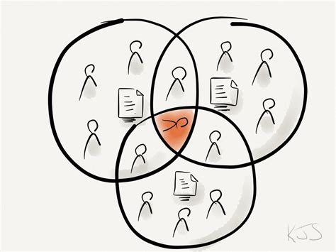 Linking Flow Value And Capabilityavailagility Availagility