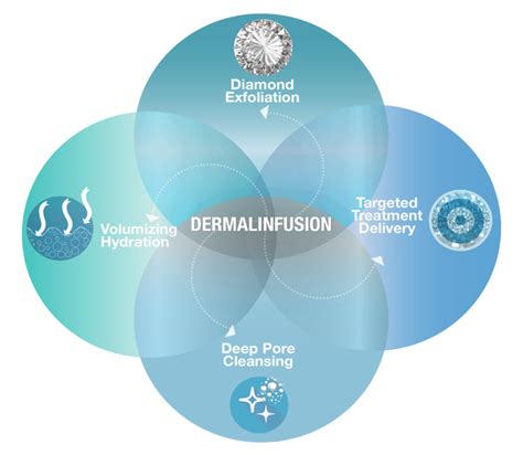 Silkpeel Diamond Dermalinfusion Olessya Slivko Skin Therapy And Lash Studio