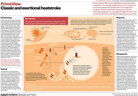 Nature Reviews Disease Primers On Twitter Heatstroke Is A Life
